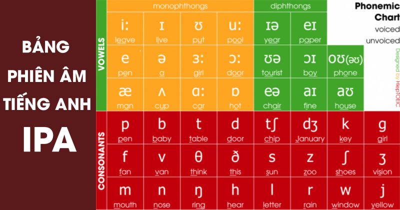 học ngữ âm: thông qua phương pháp bảng IPA